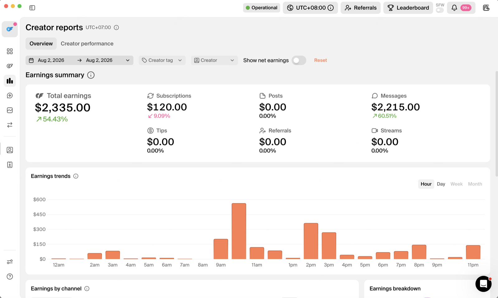 Lyla — creator dashboard, 2 Aug 2026